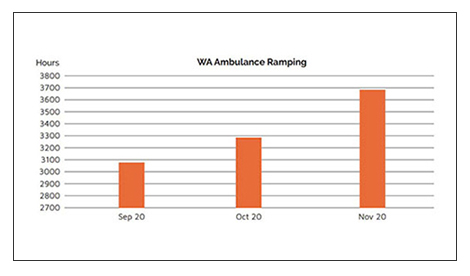 AMA (WA | Ambulance Ramping
