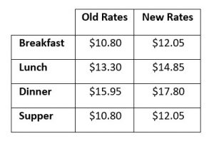 Meal allowance rates